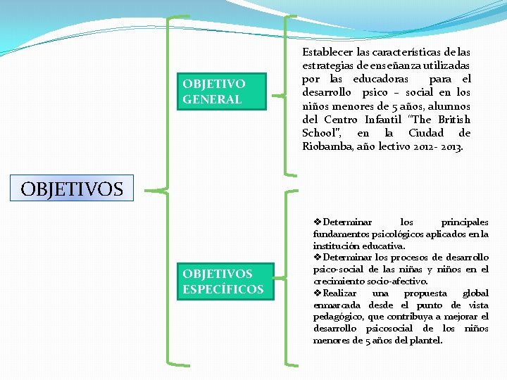 OBJETIVO GENERAL Establecer las características de las estrategias de enseñanza utilizadas por las educadoras