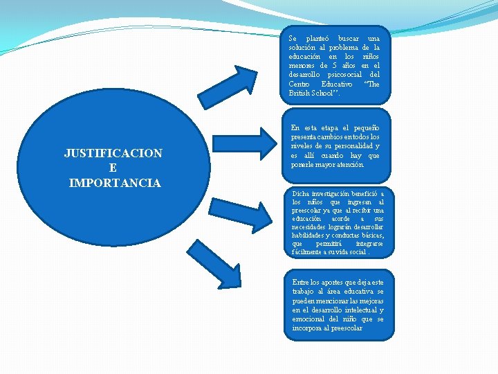 Se planteó buscar una solución al problema de la educación en los niños menores