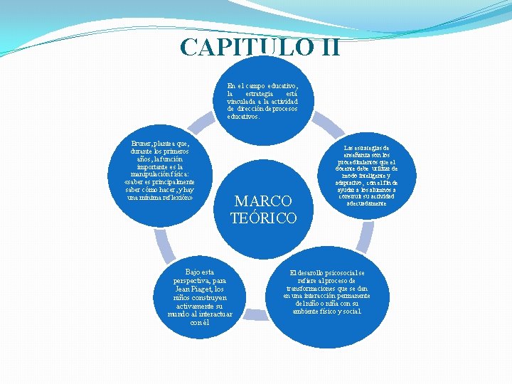 CAPITULO II En el campo educativo, la estrategia está vinculada a la actividad de