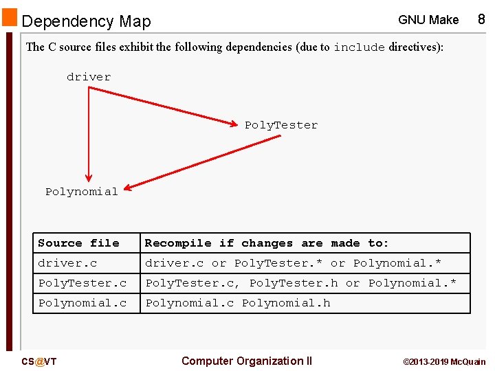 Dependency Map GNU Make 8 The C source files exhibit the following dependencies (due