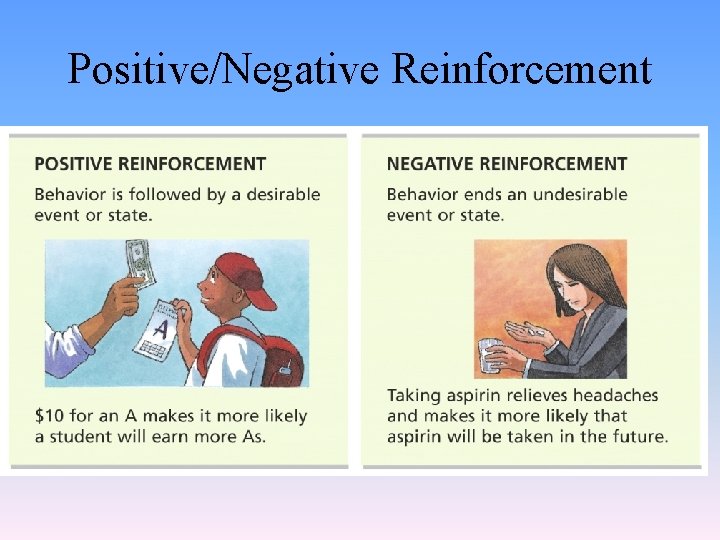 Positive/Negative Reinforcement 