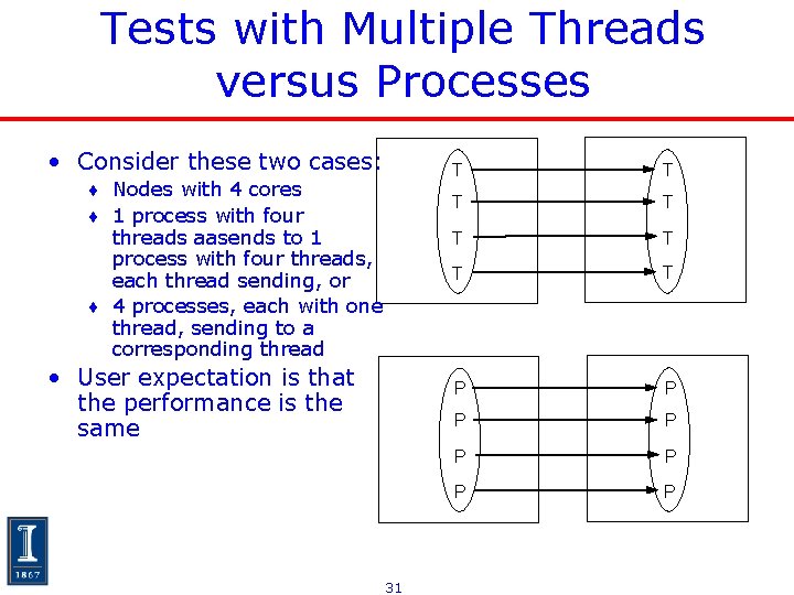 Tests with Multiple Threads versus Processes • Consider these two cases: ¨ Nodes with Tests with Multiple Threads versus Processes • Consider these two cases: ¨ Nodes with