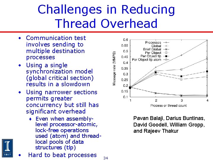 Challenges in Reducing Thread Overhead • Communication test involves sending to multiple destination processes Challenges in Reducing Thread Overhead • Communication test involves sending to multiple destination processes