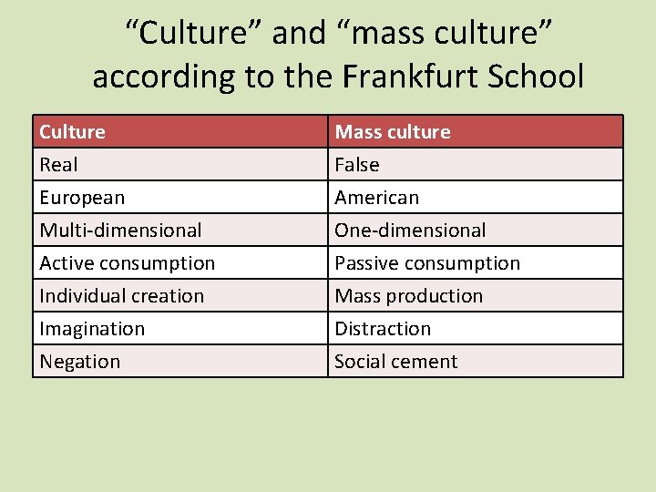 “Culture” and “mass culture” according to the Frankfurt School Culture Real European Multi-dimensional Mass