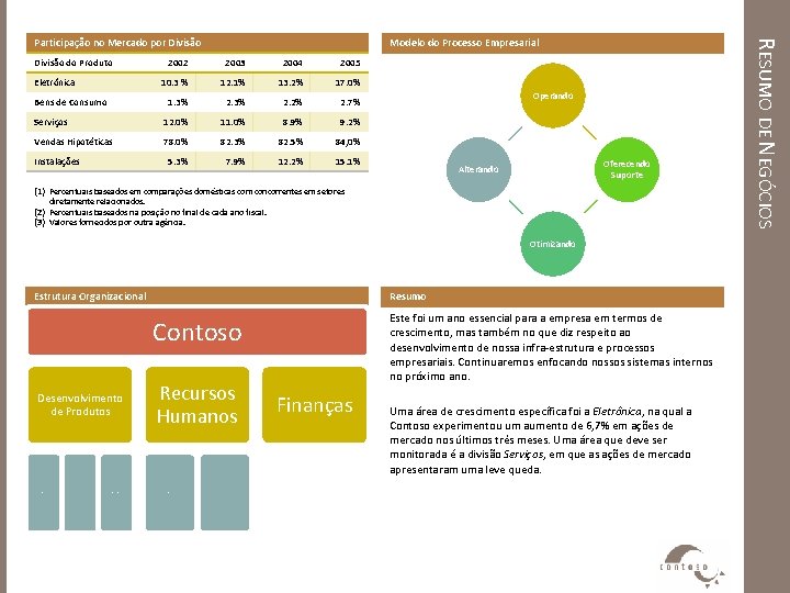 Divisão do Produto Modelo do Processo Empresarial 2002 2003 2004 2005 10. 3 %