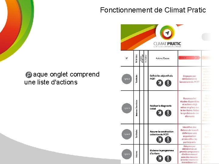 Fonctionnement de Climat Pratic Chaque onglet comprend une liste d'actions 