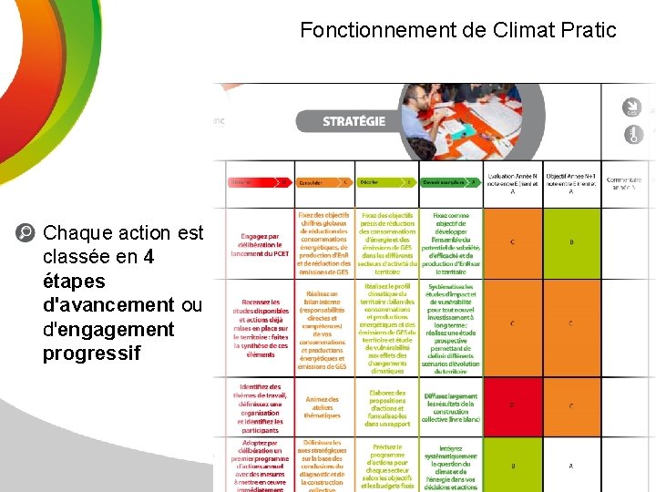 Fonctionnement de Climat Pratic Chaque action est classée en 4 étapes d'avancement ou d'engagement