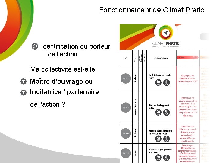 Fonctionnement de Climat Pratic Identification du porteur de l'action Ma collectivité est-elle Maître d'ouvrage