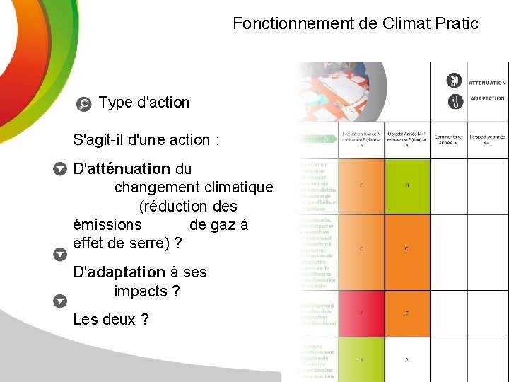 Fonctionnement de Climat Pratic Type d'action S'agit-il d'une action : D'atténuation du changement climatique