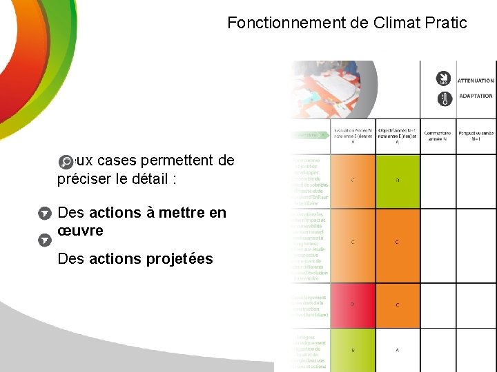 Fonctionnement de Climat Pratic Deux cases permettent de préciser le détail : Des actions