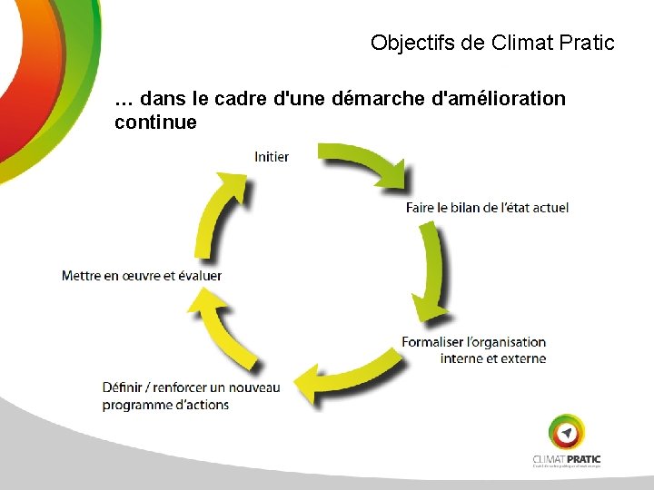 Objectifs de Climat Pratic … dans le cadre d'une démarche d'amélioration continue 