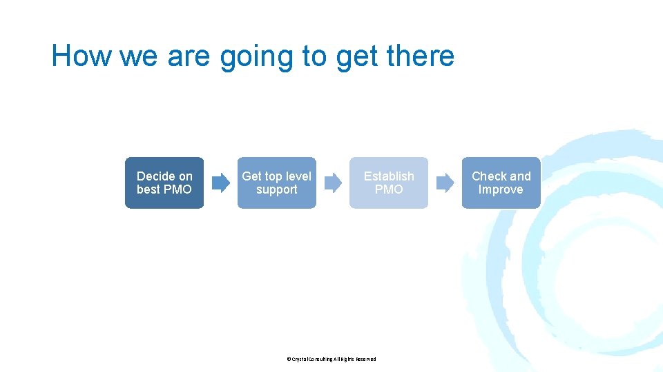 How we are going to get there Decide on best PMO Get top level