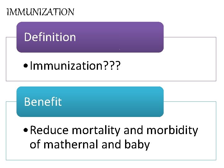 IMMUNIZATION Definition • Immunization? ? ? Benefit • Reduce mortality and morbidity of mathernal
