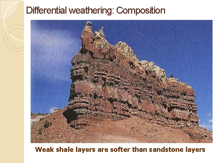 Differential weathering: Composition Weak shale layers are softer than sandstone layers Differential weathering: Composition Weak shale layers are softer than sandstone layers