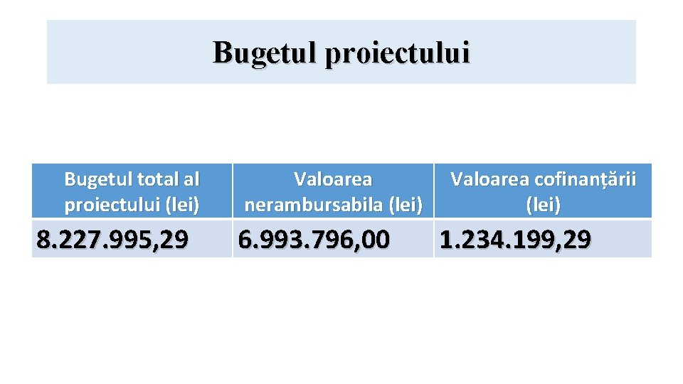 Bugetul proiectului Bugetul total al proiectului (lei) 8. 227. 995, 29 Valoarea nerambursabila (lei)