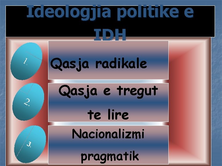 Ideologjia politike e IDH 1. 2. 3. Qasja radikale Qasja e tregut te lire