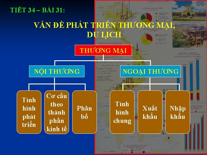 TIẾT 34 – BÀI 31: VẤN ĐỀ PHÁT TRIỂN THƯƠNG MẠI, DU LI CH