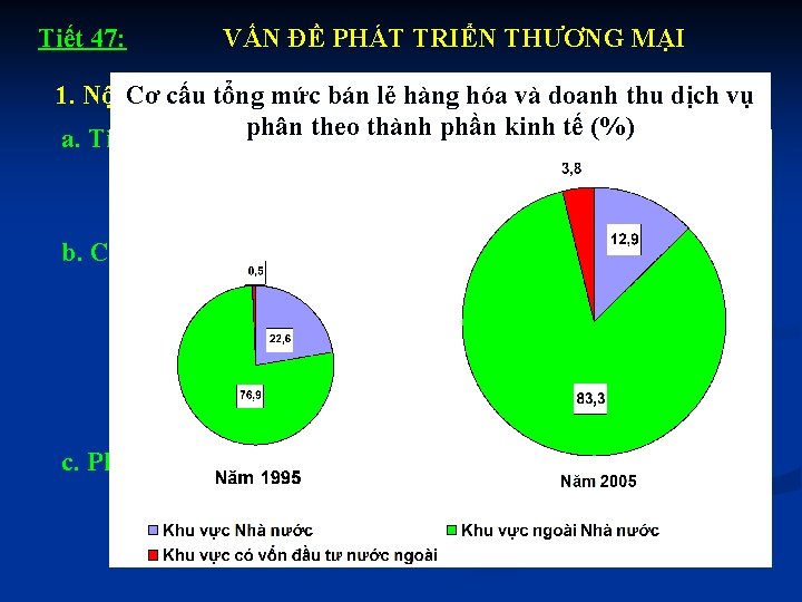 Tiết 47: VẤN ĐỀ PHÁT TRIỂN THƯƠNG MẠI 1. Nội Cơ thương cấu tổng
