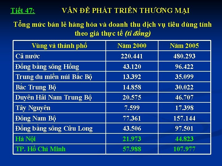 Tiết 47: VẤN ĐỀ PHÁT TRIỂN THƯƠNG MẠI Tổng mức bán lẻ hàng hóa
