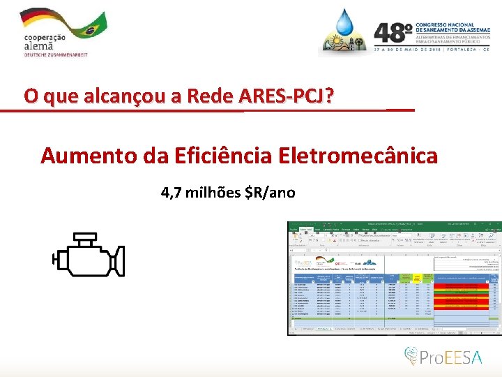 Por meio da O que alcançou a Rede ARES-PCJ? Aumento da Eficiência Eletromecânica 4,