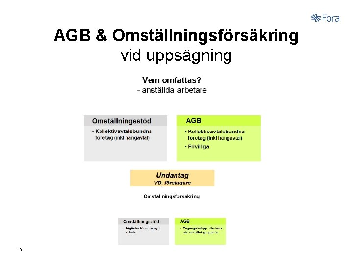 AGB & Omställningsförsäkring vid uppsägning 18 