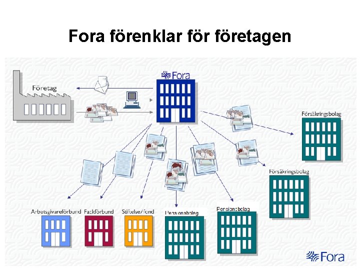 Fora förenklar företagen 5 