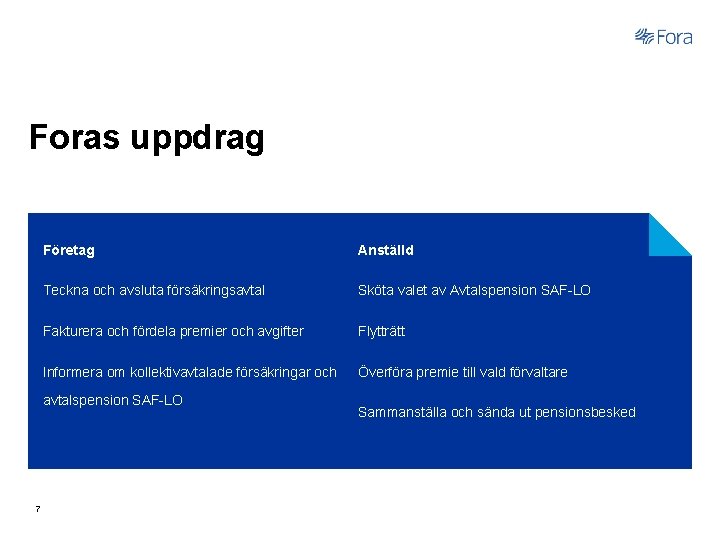 Foras uppdrag Företag Anställd Teckna och avsluta försäkringsavtal Sköta valet av Avtalspension SAF-LO Fakturera