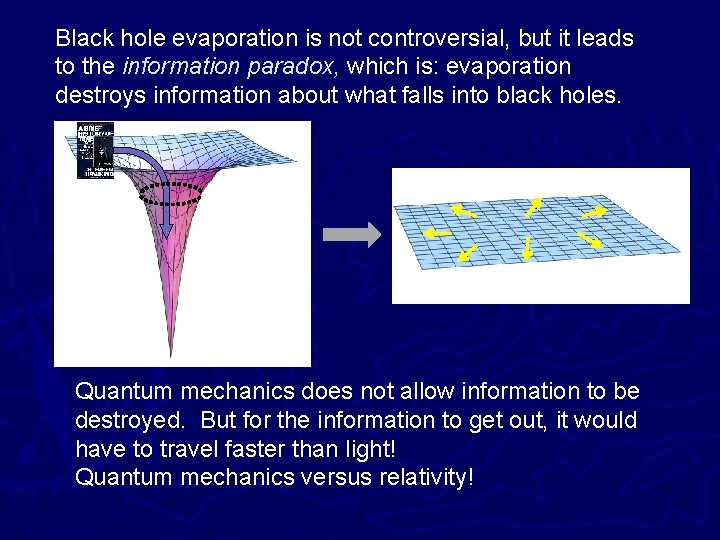 Black hole evaporation is not controversial, but it leads to the information paradox, which