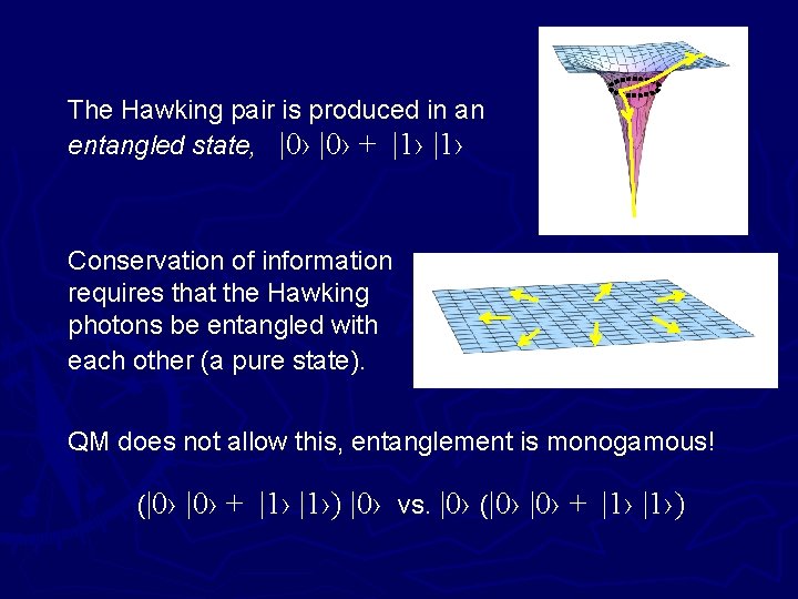 The Hawking pair is produced in an entangled state, |0› + |1› Conservation of