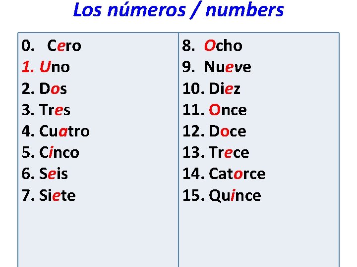 Los números / numbers 0. Cero 1. Uno 2. Dos 3. Tres 4. Cuatro