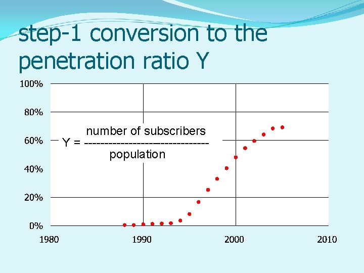 step-1 conversion to the penetration ratio Y number of subscribers Y = ---------------population 