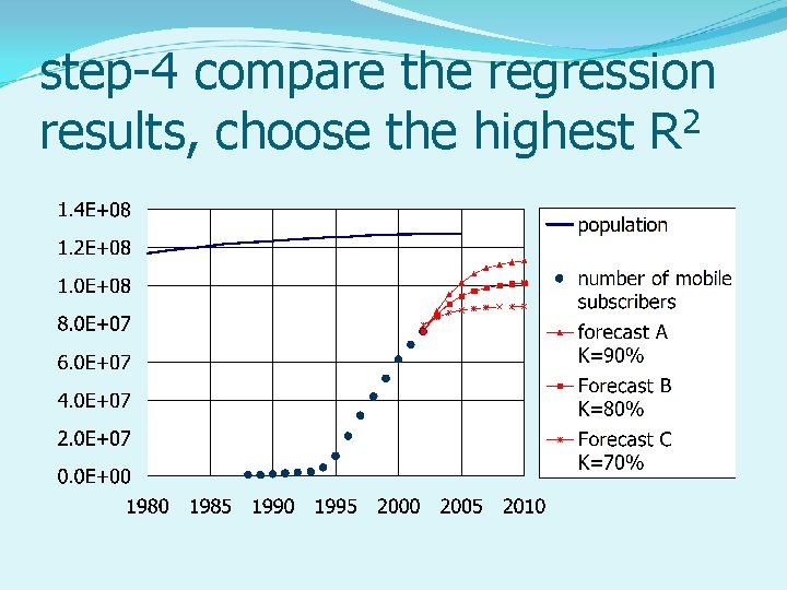 step-4 compare the regression 2 results, choose the highest R 