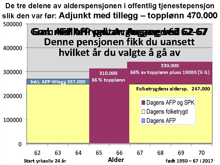 De tre delene av alderspensjonen i offentlig tjenestepensjon slik den var før: Adjunkt med