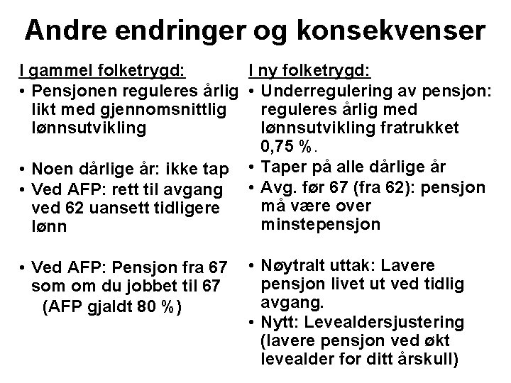 Andre endringer og konsekvenser I gammel folketrygd: I ny folketrygd: • Pensjonen reguleres årlig