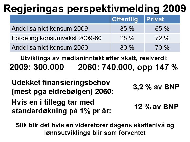 Regjeringas perspektivmelding 2009 Andel samlet konsum 2009 Fordeling konsumvekst 2009 -60 Andel samlet konsum