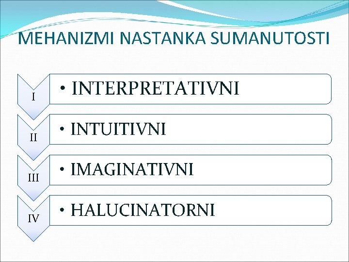 MEHANIZMI NASTANKA SUMANUTOSTI I • INTERPRETATIVNI II • INTUITIVNI III • IMAGINATIVNI IV •