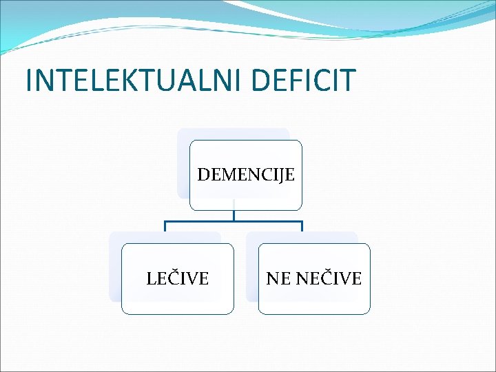 INTELEKTUALNI DEFICIT DEMENCIJE LEČIVE NE NEČIVE 