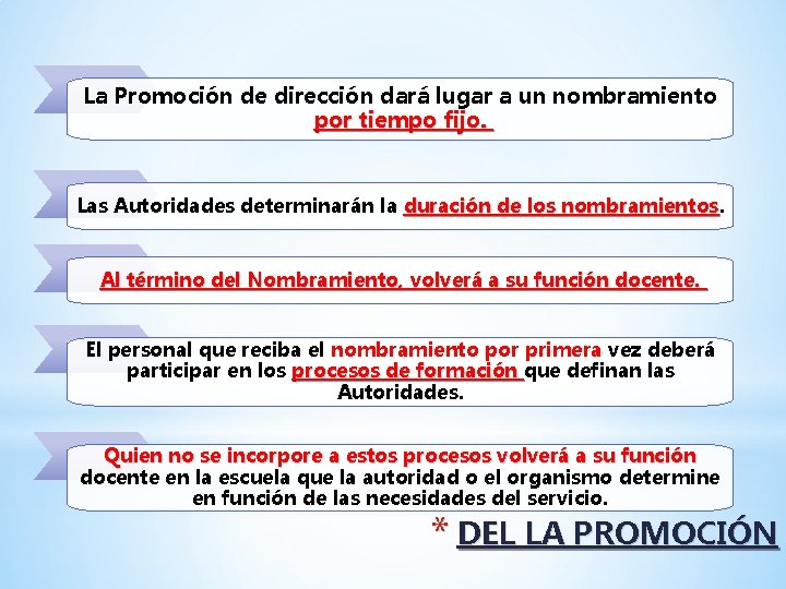 La Promoción de dirección dará lugar a un nombramiento por tiempo fijo. Las Autoridades