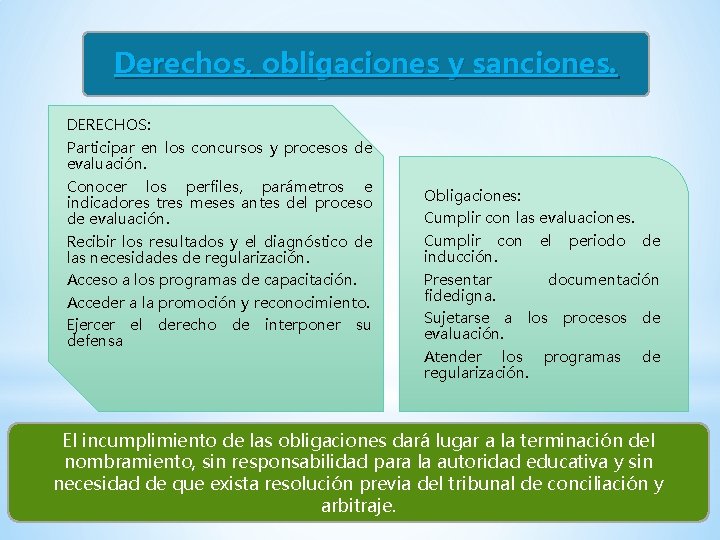 Derechos, obligaciones y sanciones. DERECHOS: Participar en los concursos y procesos de evaluación. Conocer