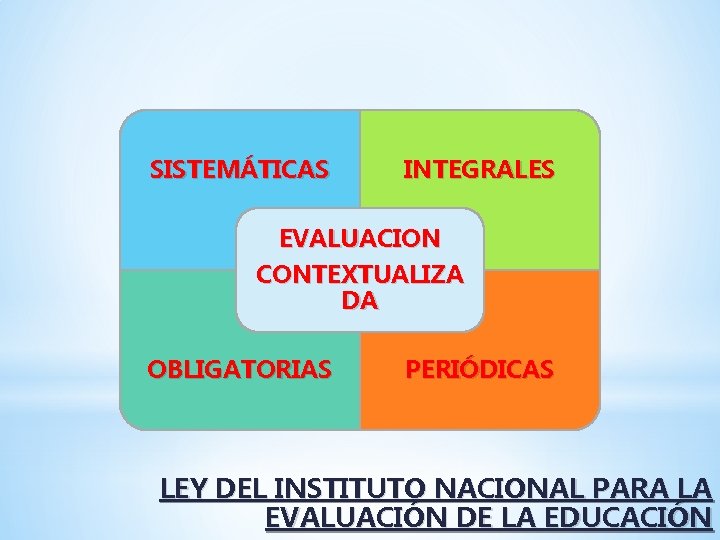 SISTEMÁTICAS INTEGRALES EVALUACION CONTEXTUALIZA DA OBLIGATORIAS PERIÓDICAS LEY DEL INSTITUTO NACIONAL PARA LA EVALUACIÓN