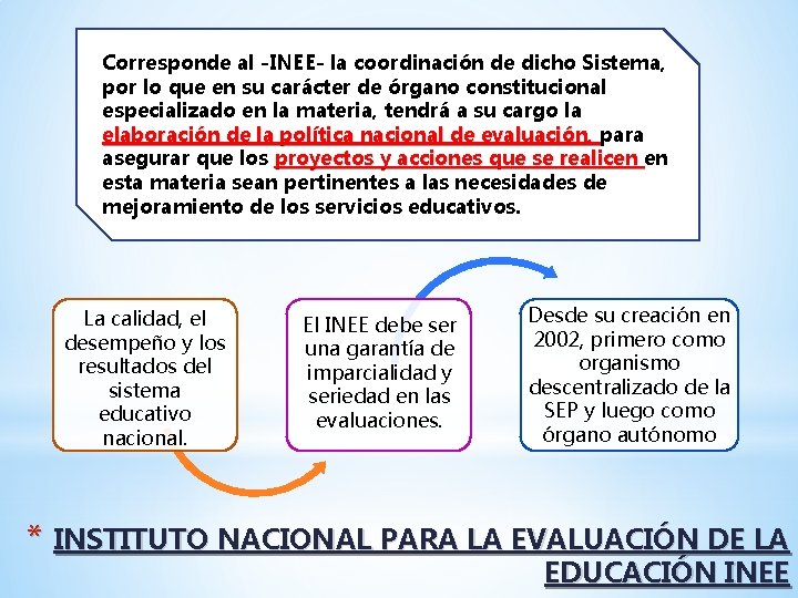 Corresponde al -INEE- la coordinación de dicho Sistema, por lo que en su carácter