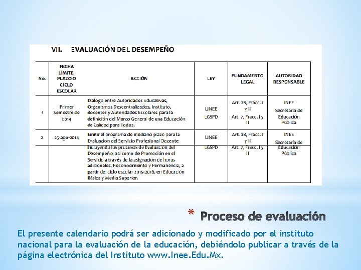 * Proceso de evaluación El presente calendario podrá ser adicionado y modificado por el