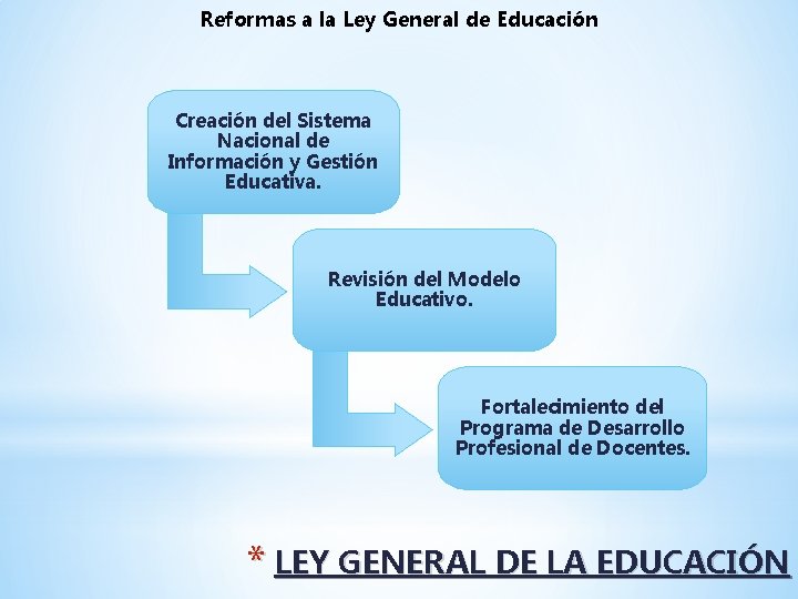 Reformas a la Ley General de Educación Creación del Sistema Nacional de Información y