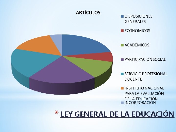 * LEY GENERAL DE LA EDUCACIÓN 