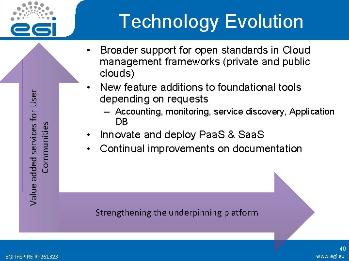 Value added services for User Communities Technology Evolution • Broader support for open standards