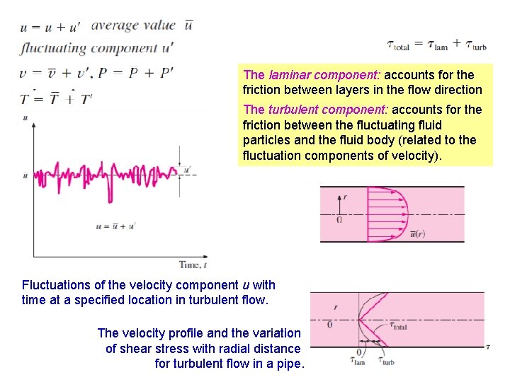 The laminar component: accounts for the friction between layers in the flow direction The The laminar component: accounts for the friction between layers in the flow direction The