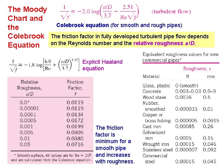 The Moody Chart and the Colebrook Equation Colebrook equation (for smooth and rough pipes) The Moody Chart and the Colebrook Equation Colebrook equation (for smooth and rough pipes)