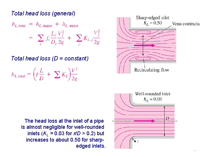 Total head loss (general) Total head loss (D = constant) The head loss at Total head loss (general) Total head loss (D = constant) The head loss at