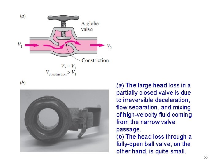 (a) The large head loss in a partially closed valve is due to irreversible (a) The large head loss in a partially closed valve is due to irreversible