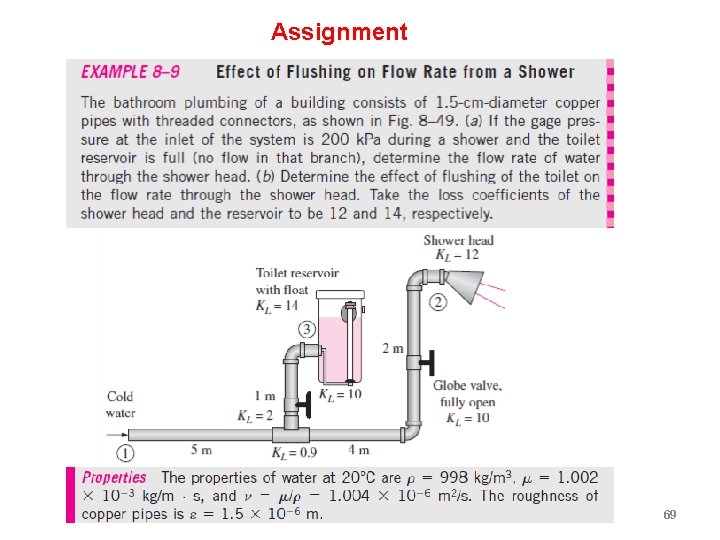 Assignment 69 Assignment 69